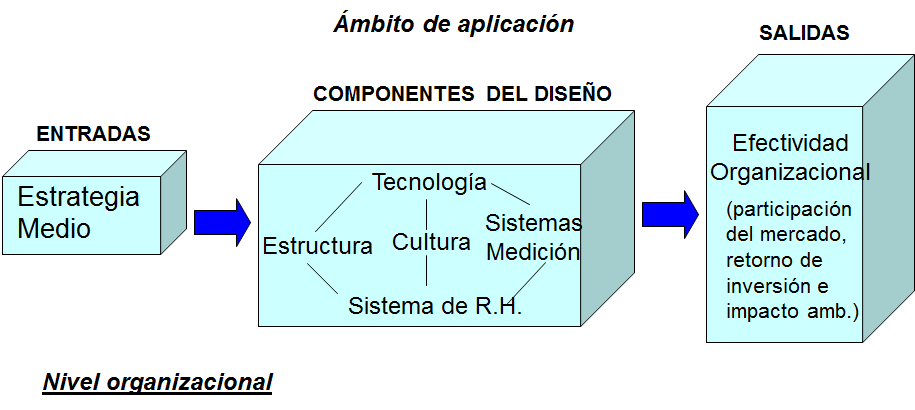 Los valores como base de la filosofía y cultura organizacional