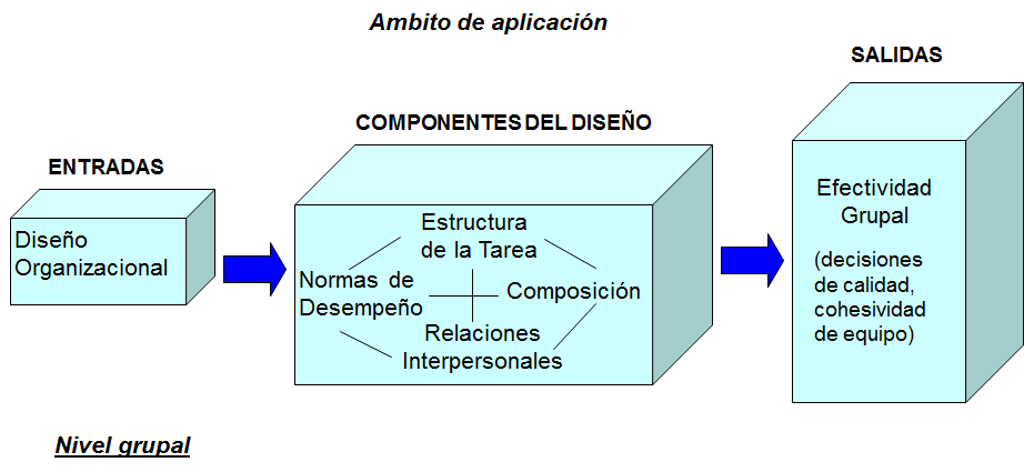 Los valores como base de la filosofía y cultura organizacional