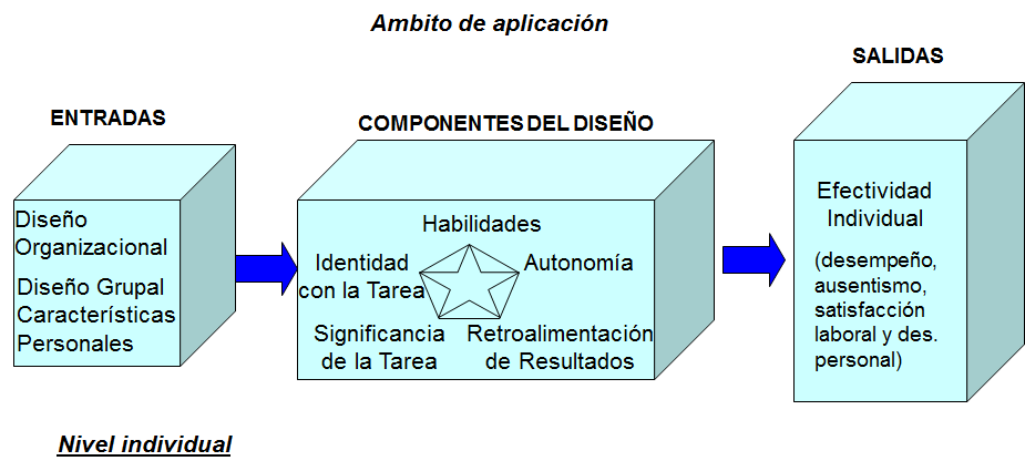 Los valores como base de la filosofía y cultura organizacional