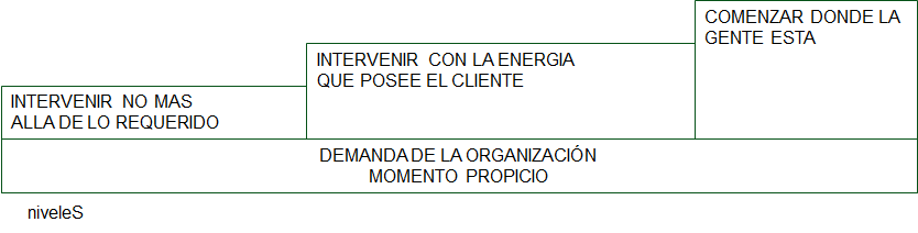 Los valores como base de la filosofía y cultura organizacional