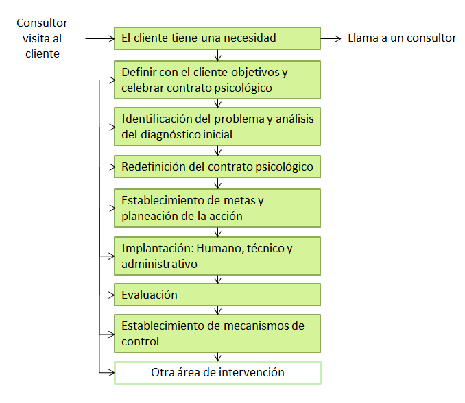 Los valores como base de la filosofía y cultura organizacional
