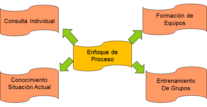 Los valores como base de la filosofía y cultura organizacional