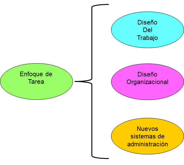 Los valores como base de la filosofía y cultura organizacional