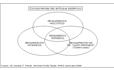Los valores como base de la filosofía y cultura organizacional