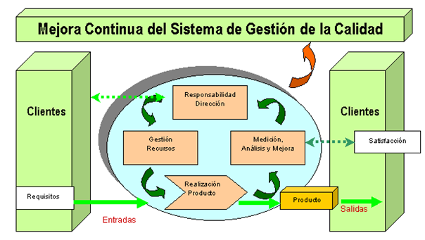 Los valores como base de la filosofía y cultura organizacional