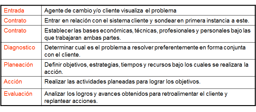 Los valores como base de la filosofía y cultura organizacional
