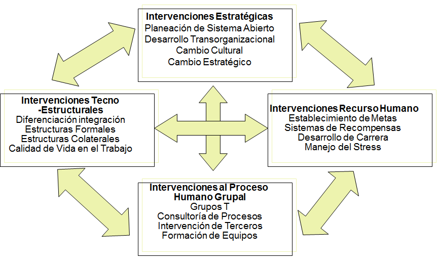 Los valores como base de la filosofía y cultura organizacional