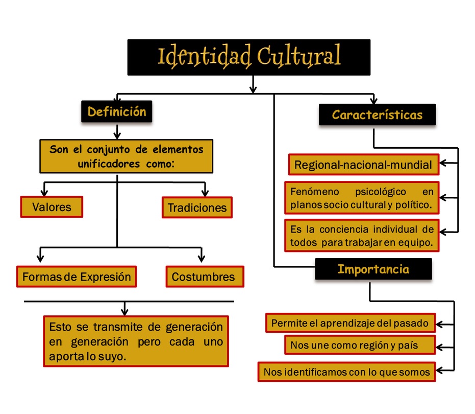 CULTURA Y BILINGÜISMO