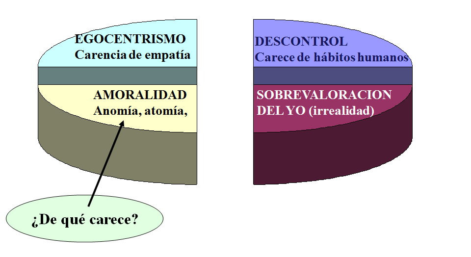 Actitudes: Tipos y proceso de formación. 