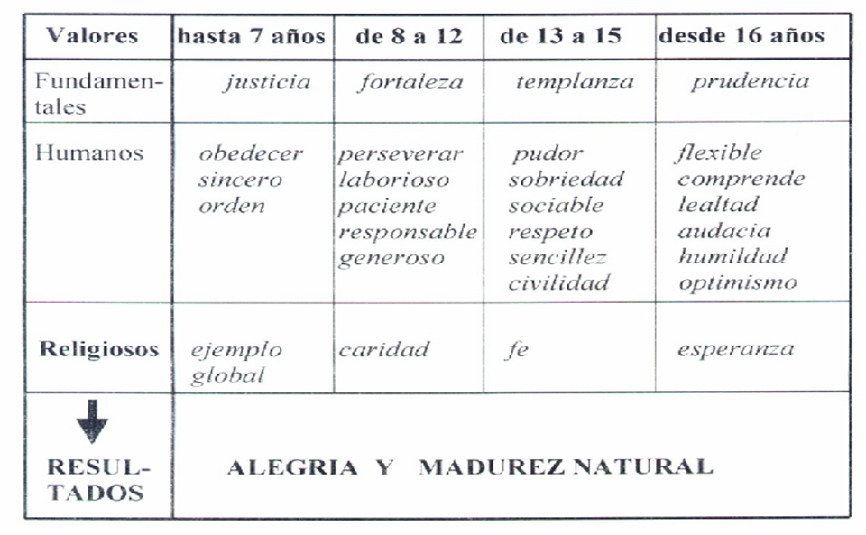 Actitudes: Tipos y proceso de formación. 
