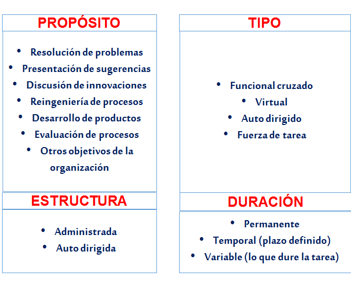 Equipos de trabajo: Diferencia entre el grupo y equipo, tipos.  