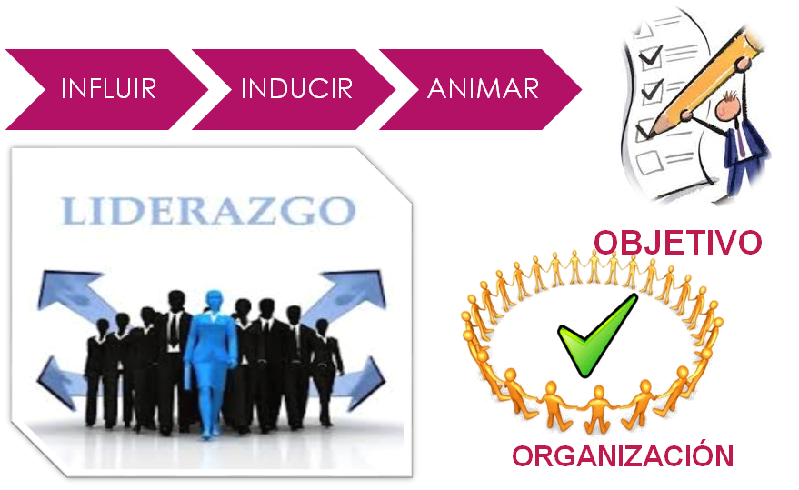 Liderazgo: Concepto y Teorías de liderazgo. 