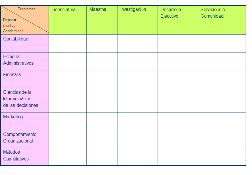 Estructura organizacional: Especialización, departamentalización y cadena de mando. 