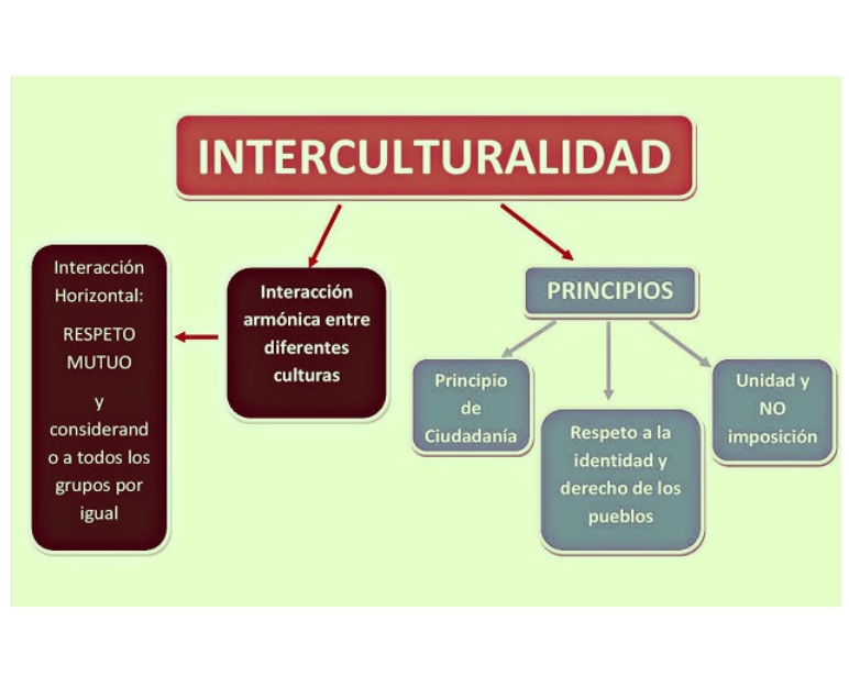 COMPETENCIA INTERCULTURAL 