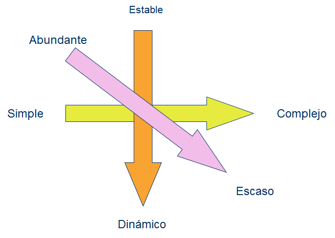 Estructura organizacional: Especialización, departamentalización y cadena de mando. 