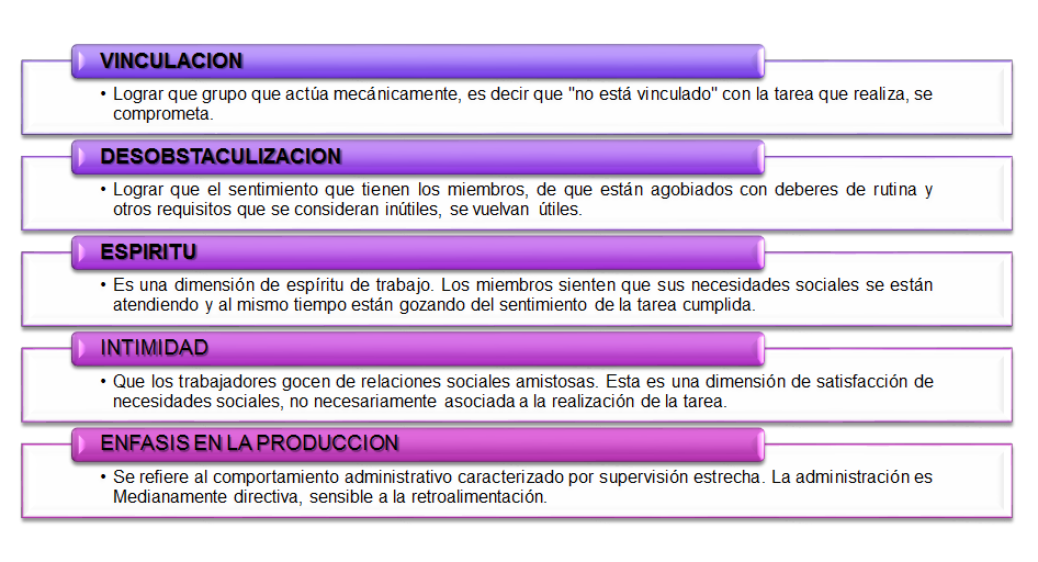 Cultura y Clima Organizacional
