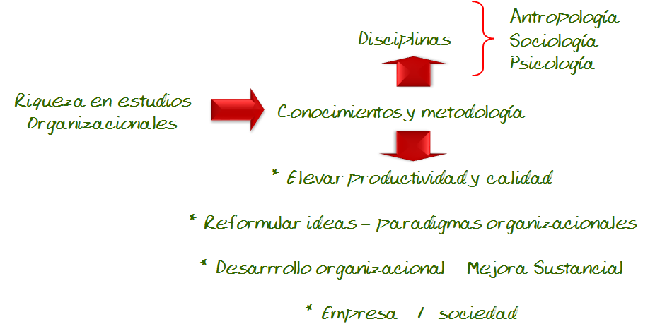 Cultura y Clima Organizacional