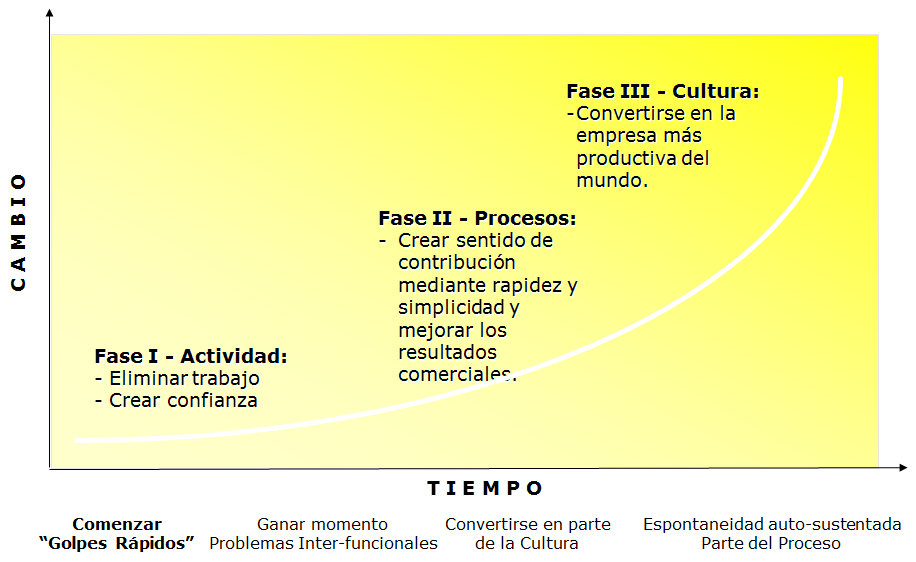 Gestión del Cambio y la resistencia humana