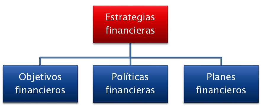 Importancia del estudio de las Finanzas