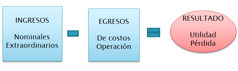 Importancia del estudio de las Finanzas