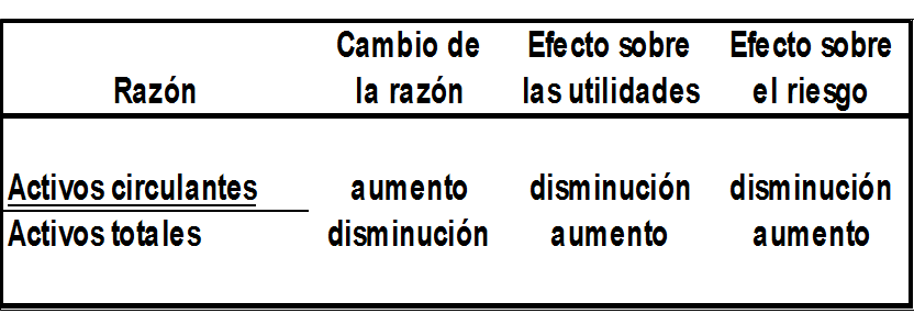 Las finanzas y el administrador financiero