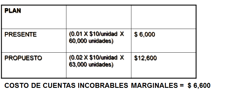 Las finanzas y el administrador financiero