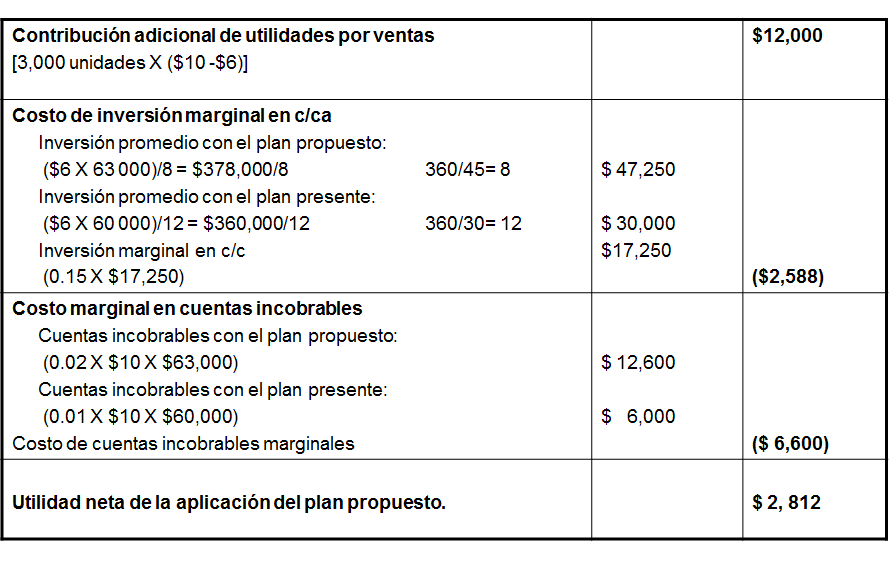 Las finanzas y el administrador financiero