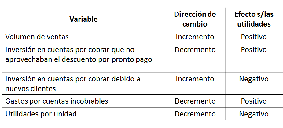 Las finanzas y el administrador financiero