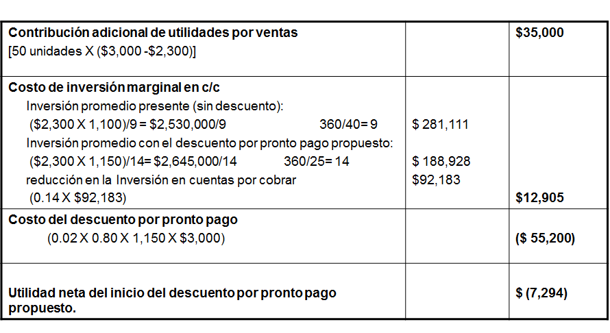 Las finanzas y el administrador financiero