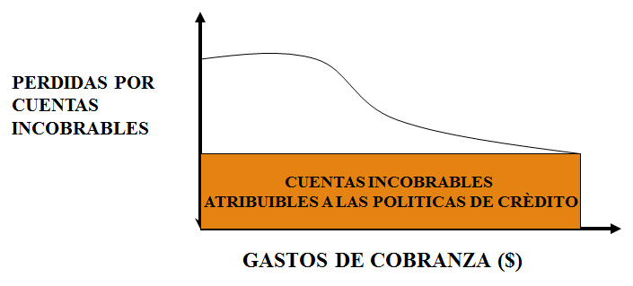 Las finanzas y el administrador financiero