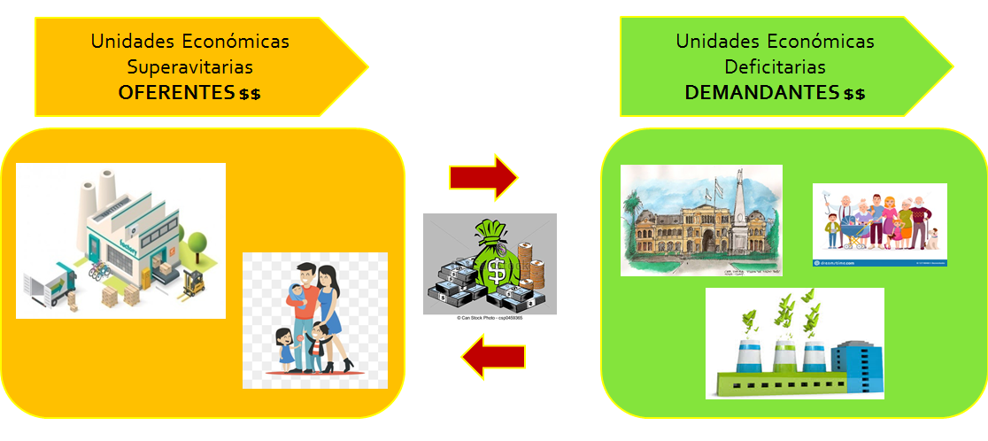 Meta de la administración financiera. Instituciones y mercados financieros