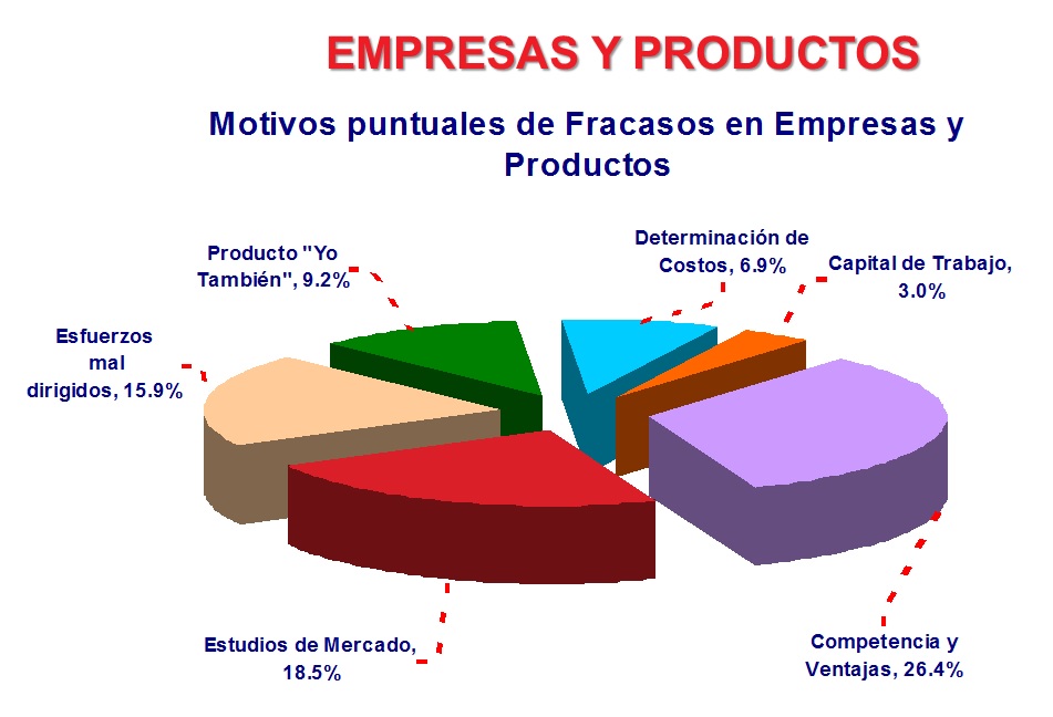 HISTORIA DEL EMPRENDIMIENTO EN EL PERÚ
