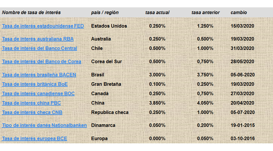 Meta de la administración financiera. Instituciones y mercados financieros