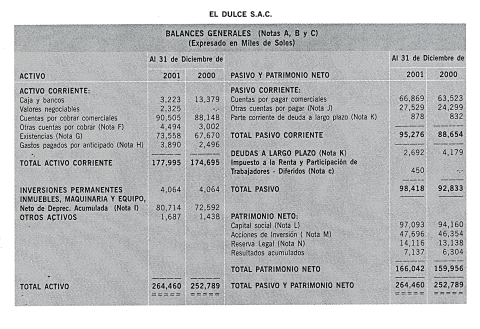Estados financieros contables.