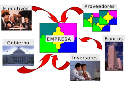 Análisis de estados financieros