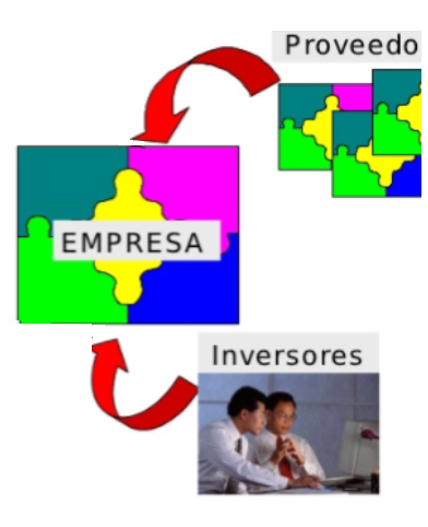 Análisis de estados financieros