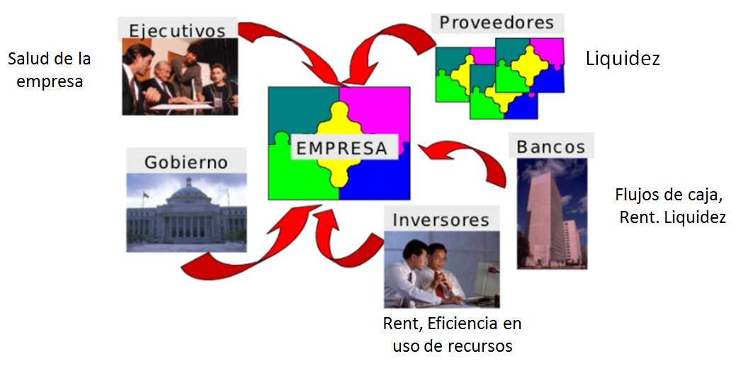 Análisis de estados financieros
