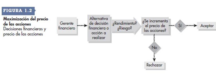 Análisis de estados financieros