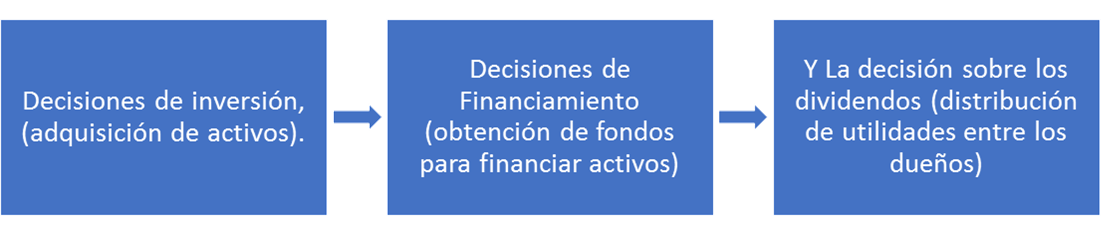 Análisis de estados financieros