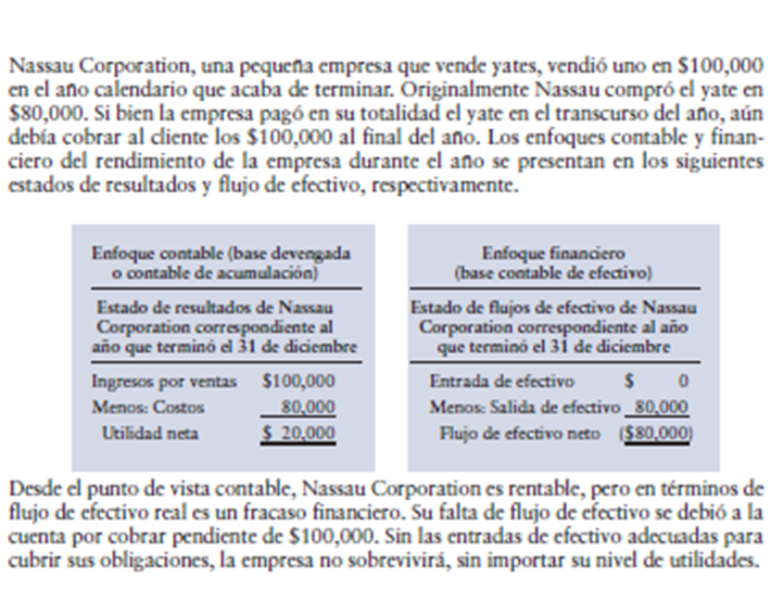 Análisis de estados financieros
