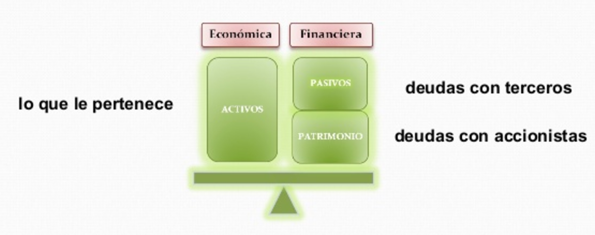 Análisis de estados financieros