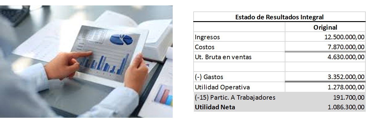 Análisis de estados financieros