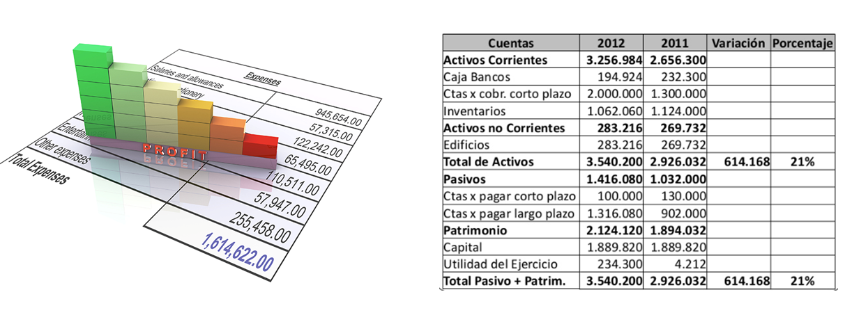 Análisis de estados financieros