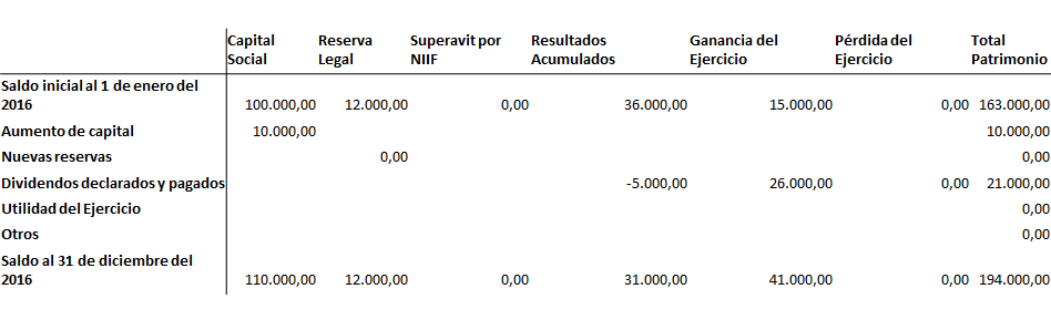 Análisis de estados financieros