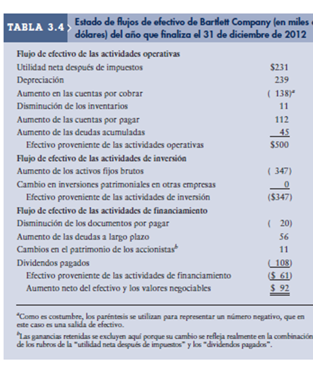 Análisis de estados financieros