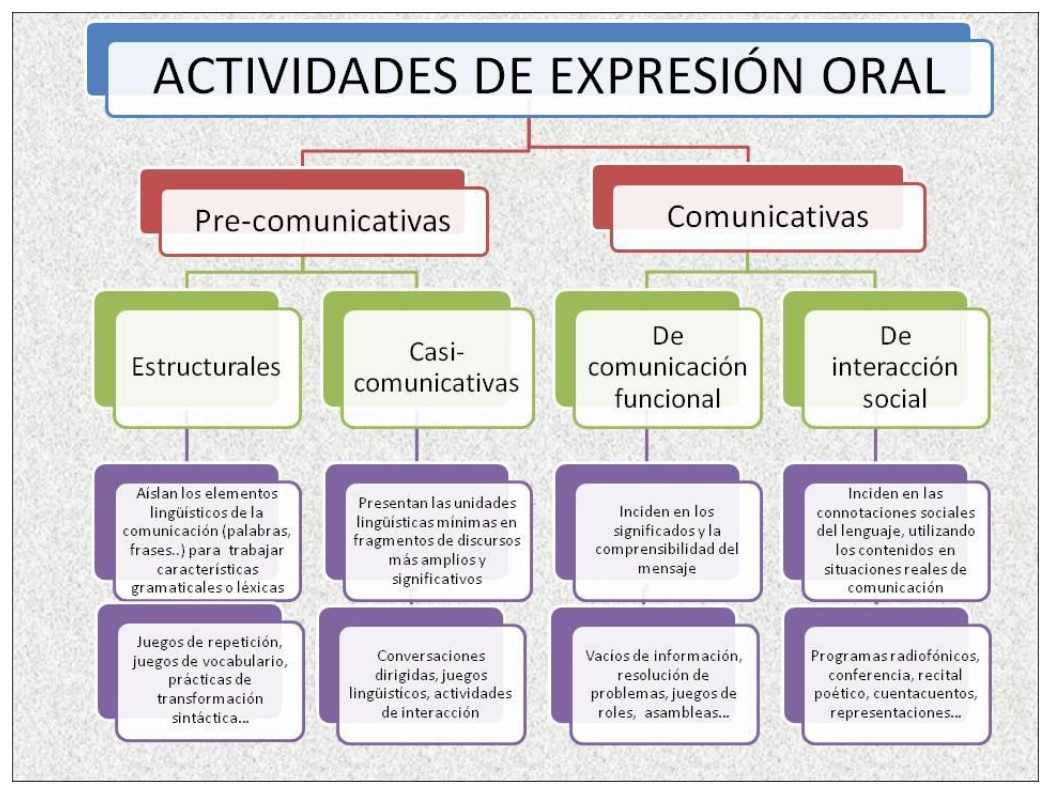 EXPRESIÓN ORAL
