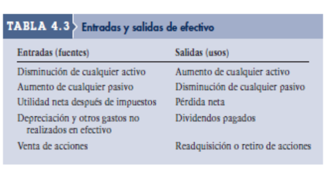 Análisis de estados financieros