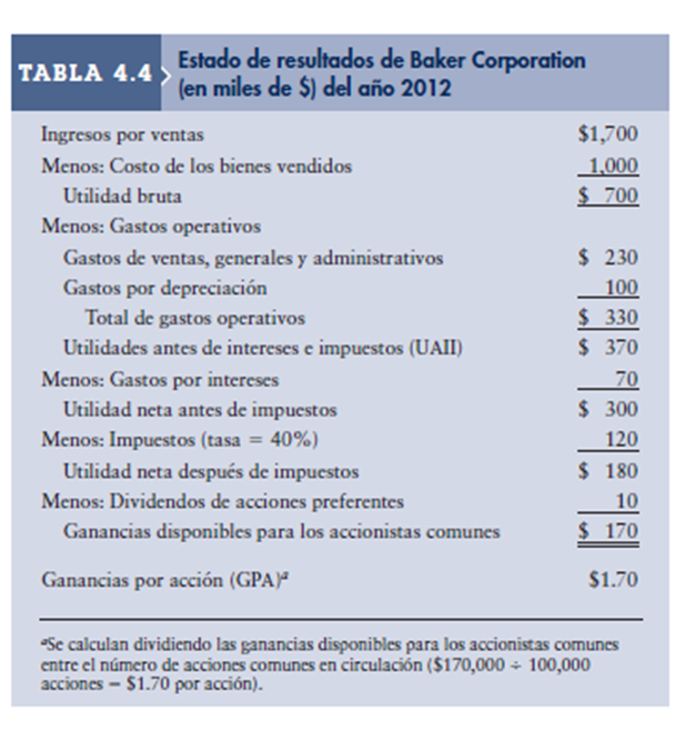 Análisis de estados financieros