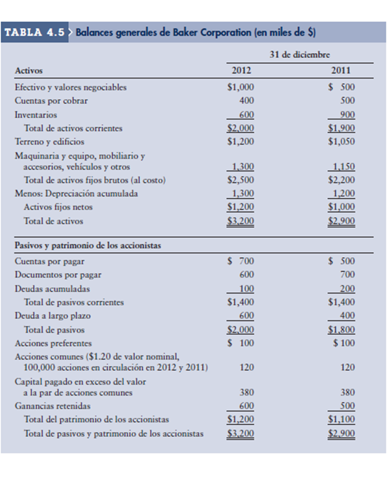 Análisis de estados financieros