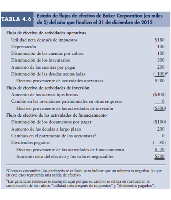Análisis de estados financieros